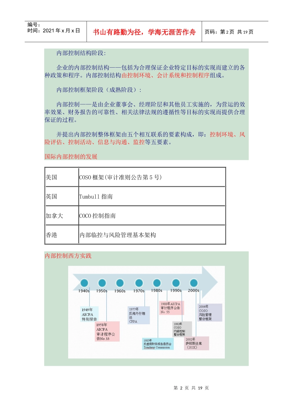 XXXX会计继续教育内容第一章 企业内部控制规范_第2页