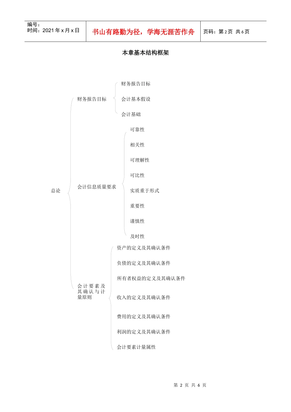 XXXX东奥第一章 会计总论(一)讲义_第2页
