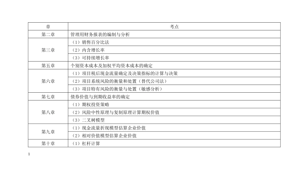 CPA财务管理--公式-简洁版_第1页