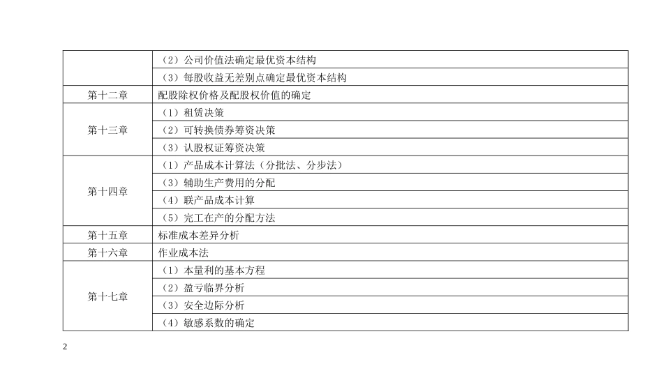 CPA财务管理--公式-简洁版_第2页