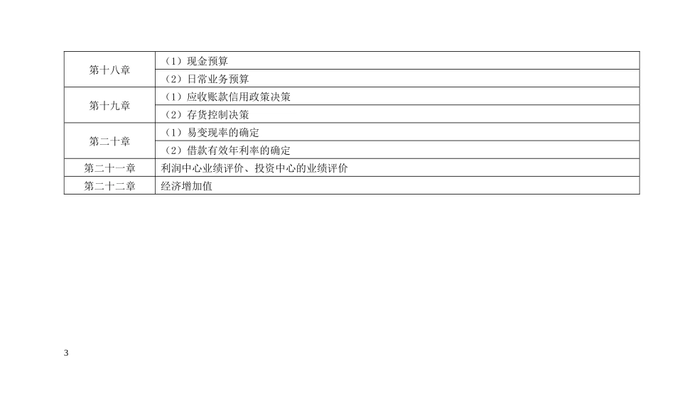 CPA财务管理--公式-简洁版_第3页