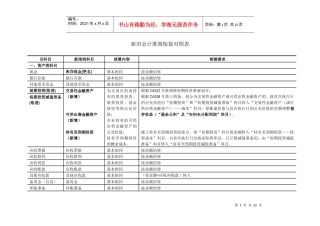 新旧会计准则衔接对照表