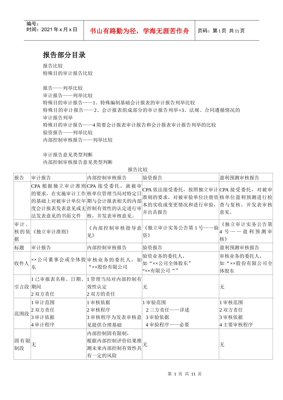 审计全面归纳总结报告_第1页