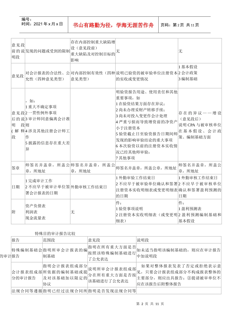 审计全面归纳总结报告_第2页