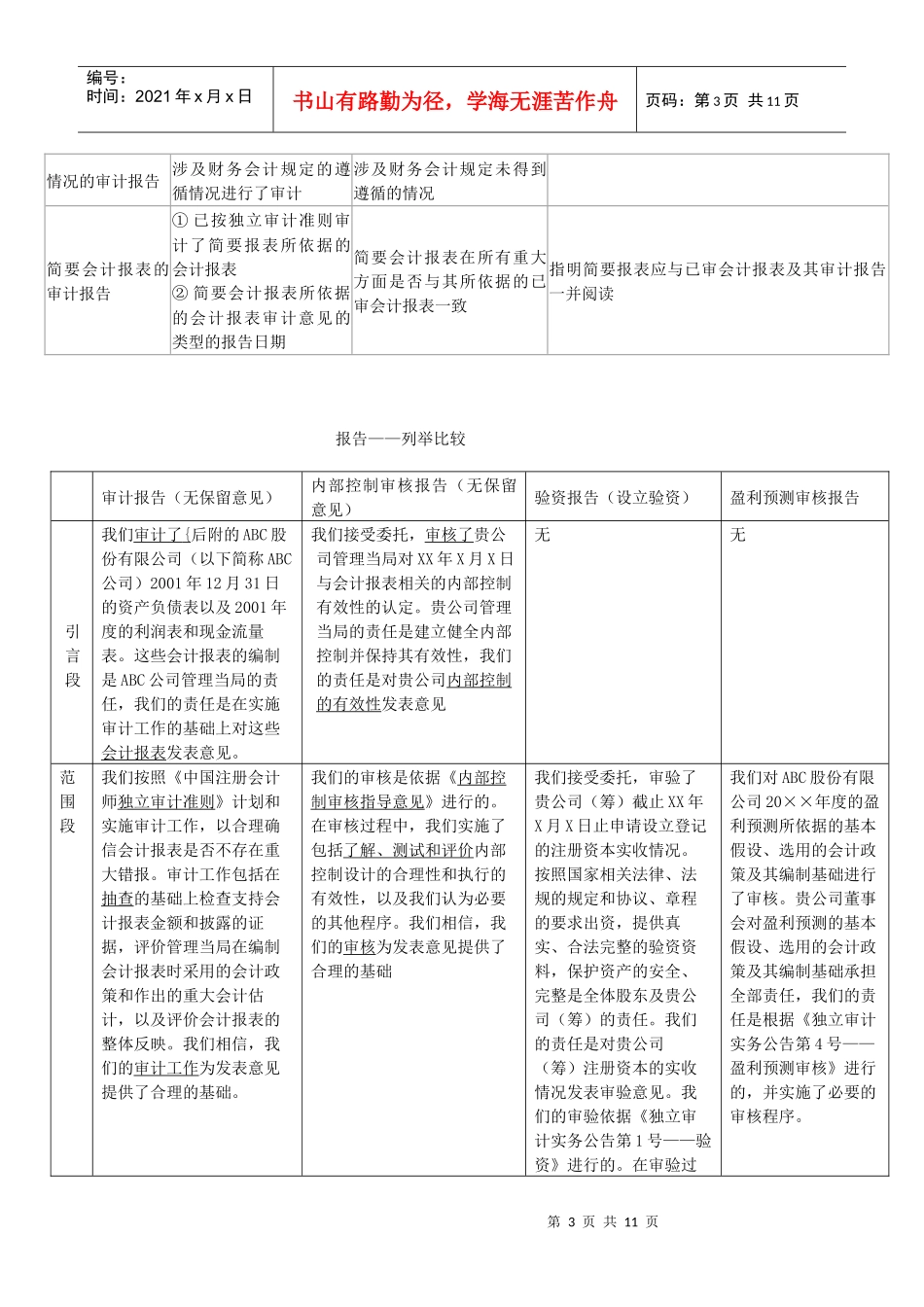 审计全面归纳总结报告_第3页