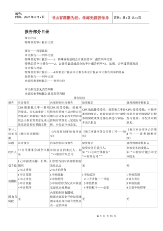 审计全面归纳总结报告
