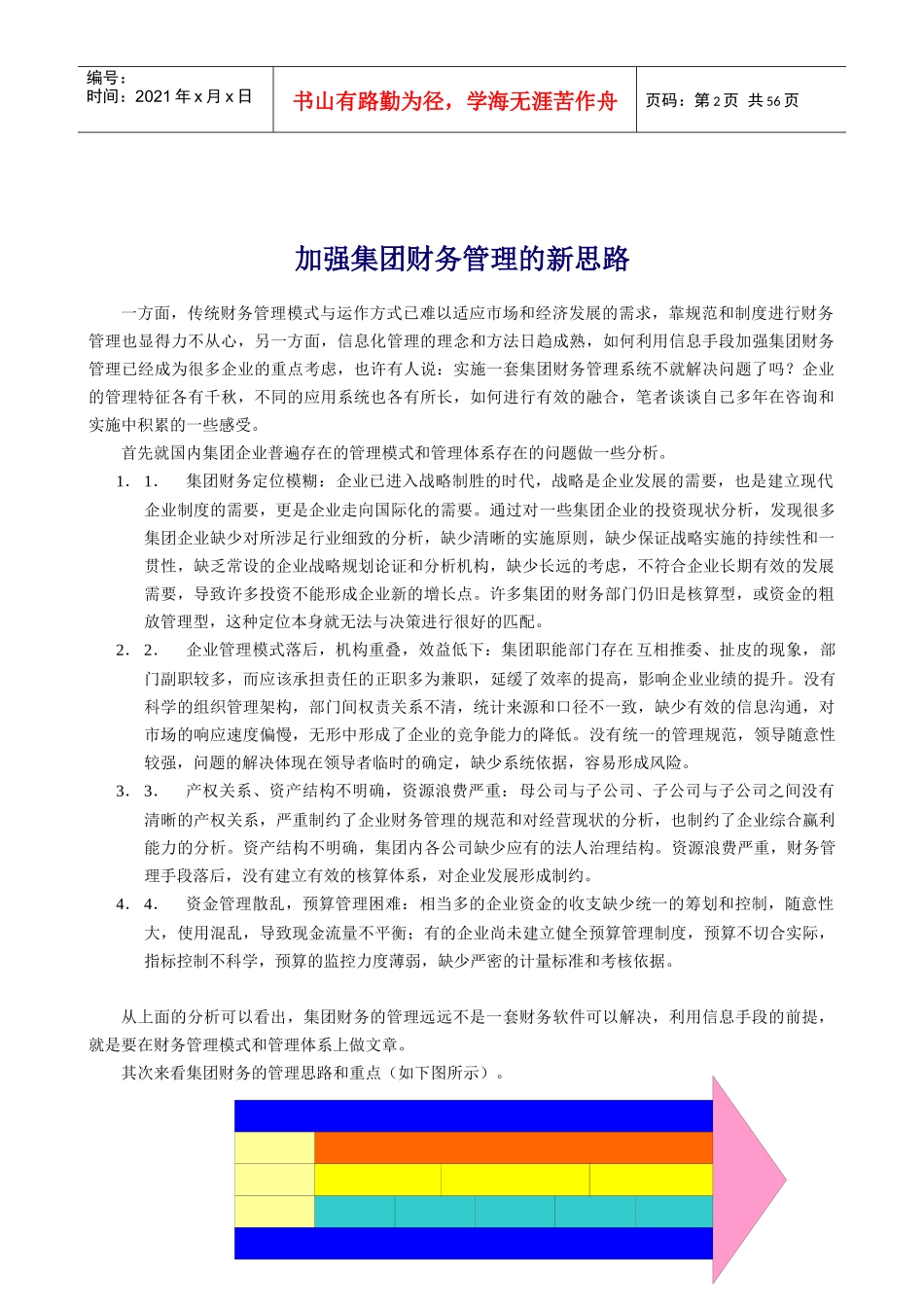 集团财务管理模式设计_第2页