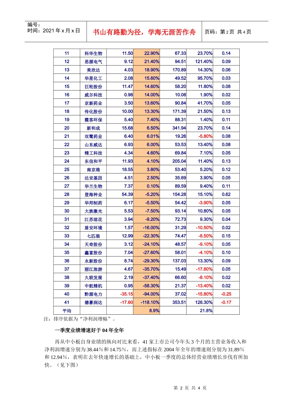 利润进一步向少数公司集中_第2页