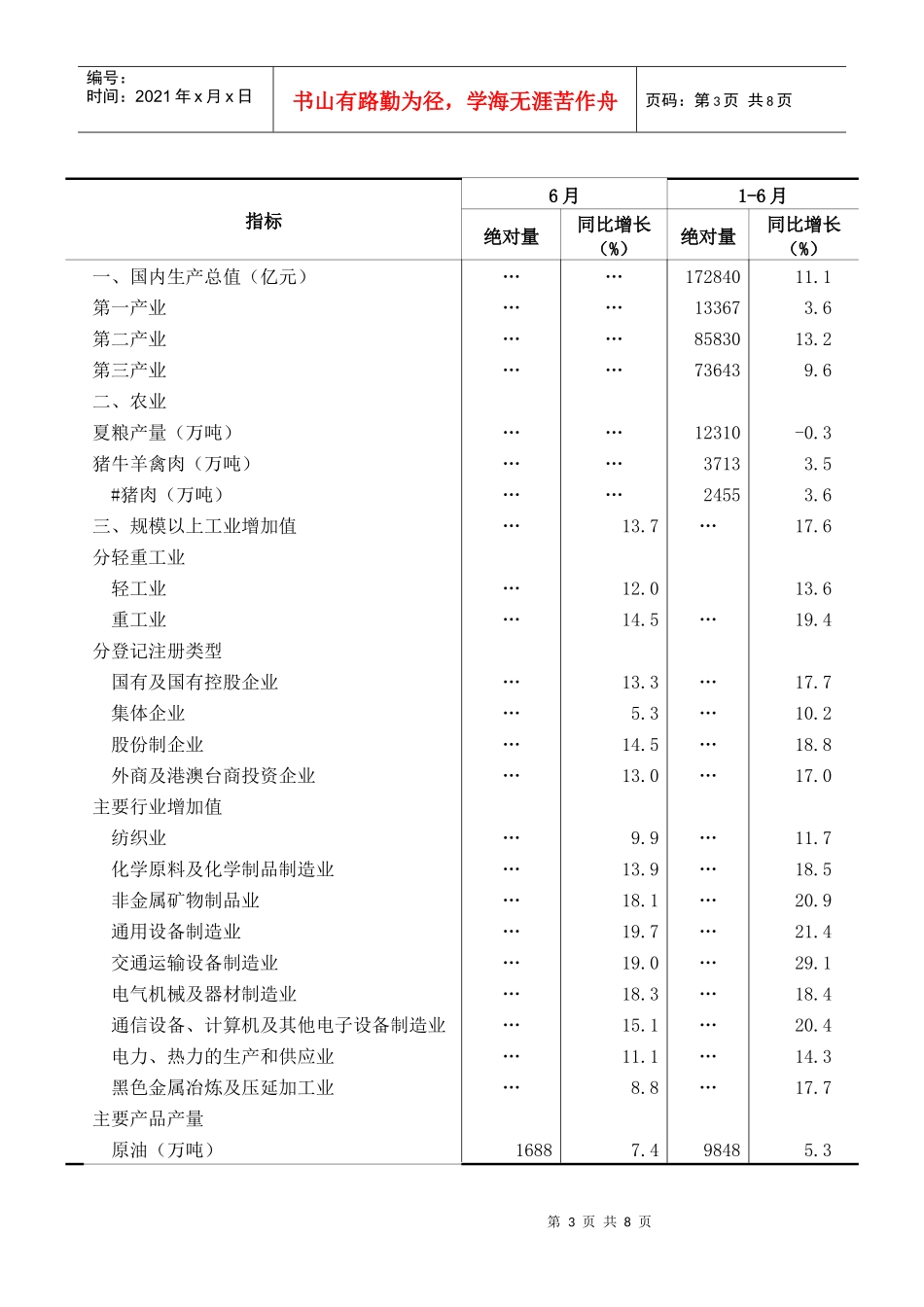国民经济运行态势总体良好_第3页