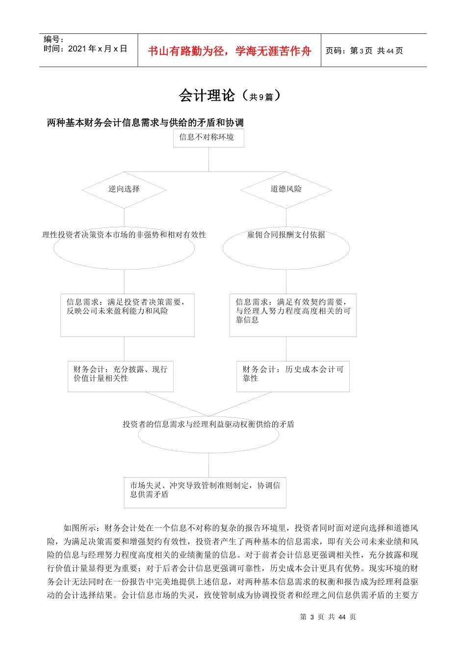 众专家浅谈会计研究动态_第3页