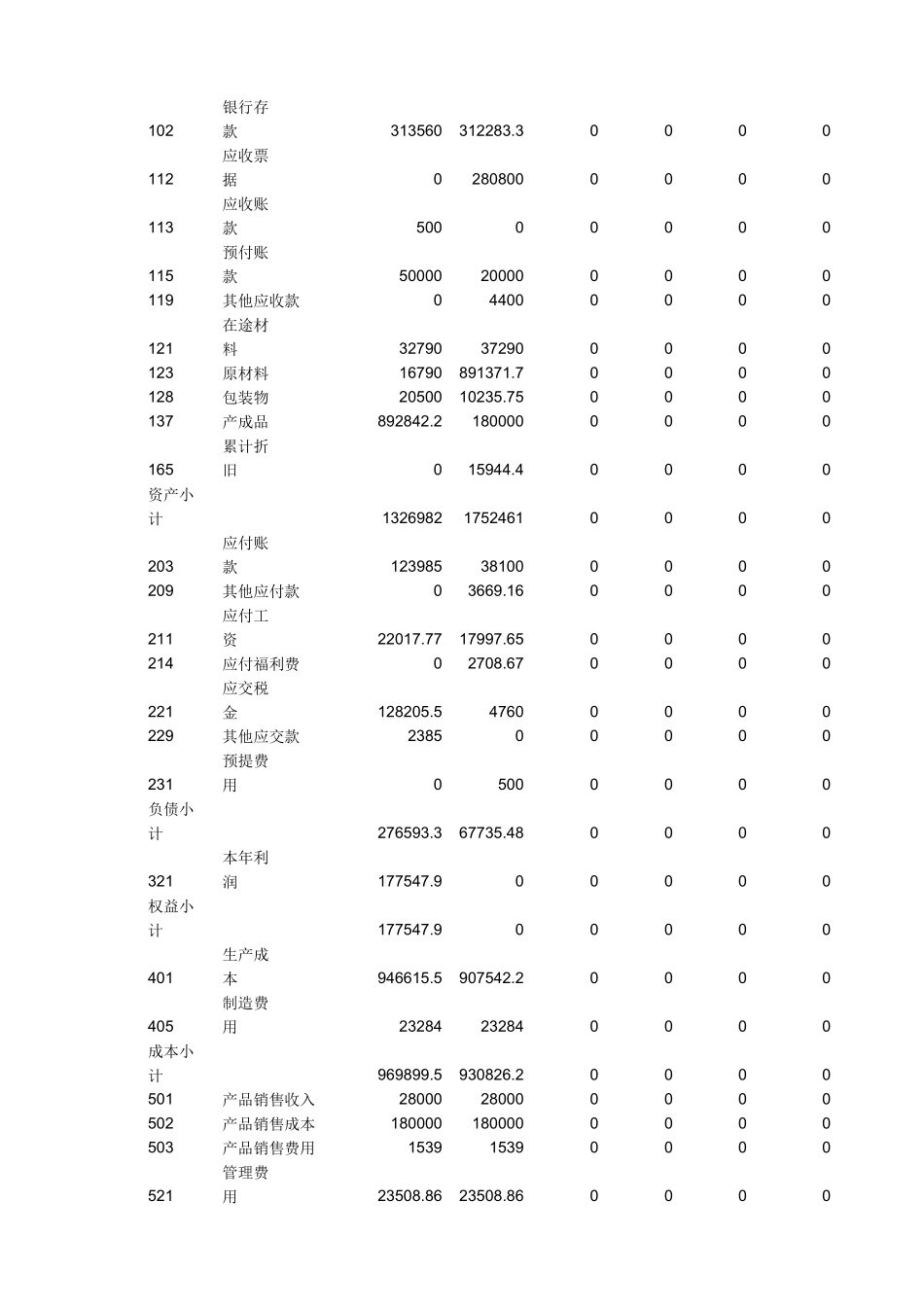 财务管理及信息化财务知识分析实习_第3页