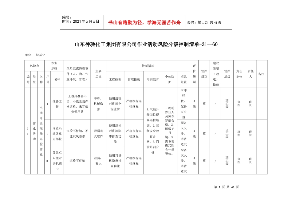 烷基化作业活动风险控制清单_第1页