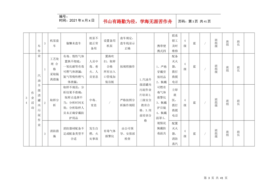 烷基化作业活动风险控制清单_第3页
