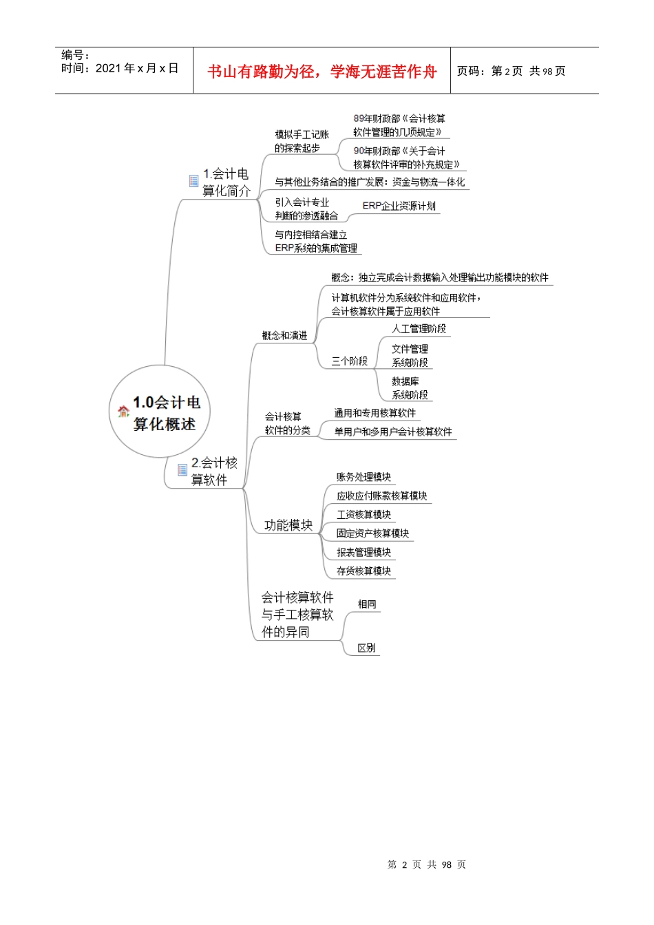 初级会计电算化pdf_第2页
