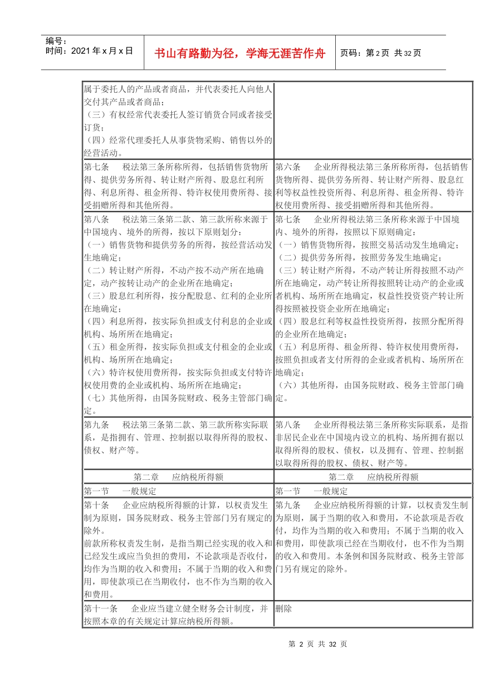 中华人民共和国企业所得税法实施条例新旧对比_第2页