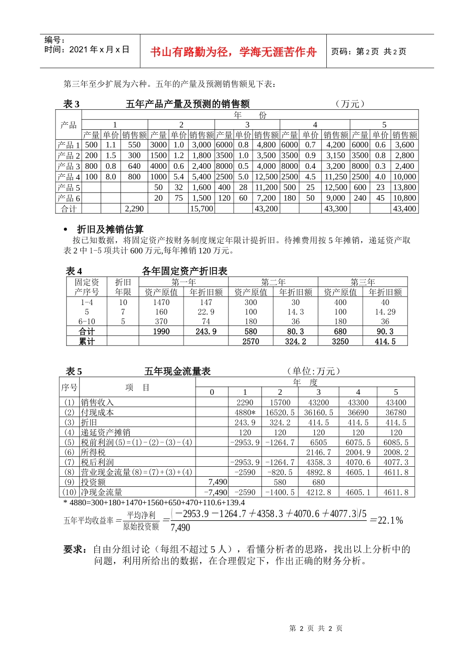 有错误的财务分析_第2页
