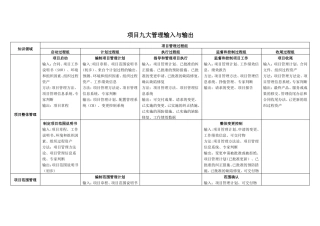 项目管理九大管理的输入输出