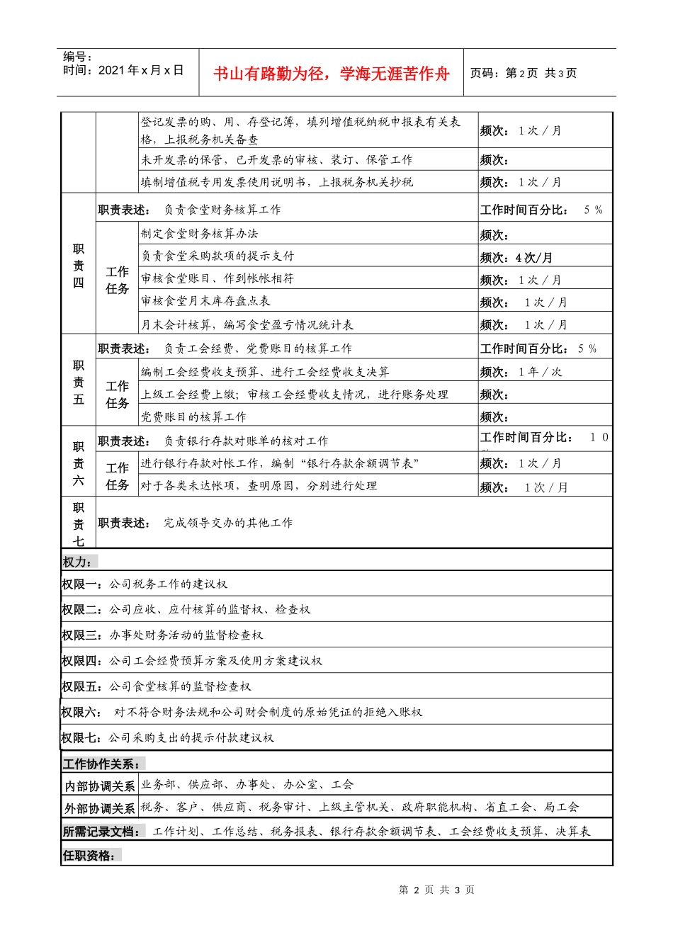 某知名光电企业财务会计岗位说明书_第2页
