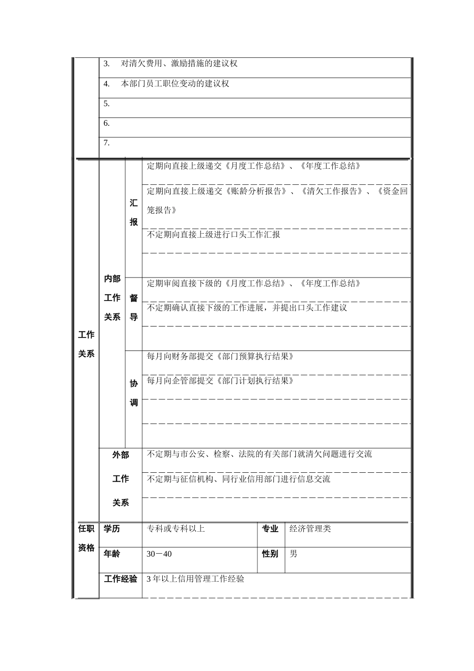 信用管理部职位说明书_第2页