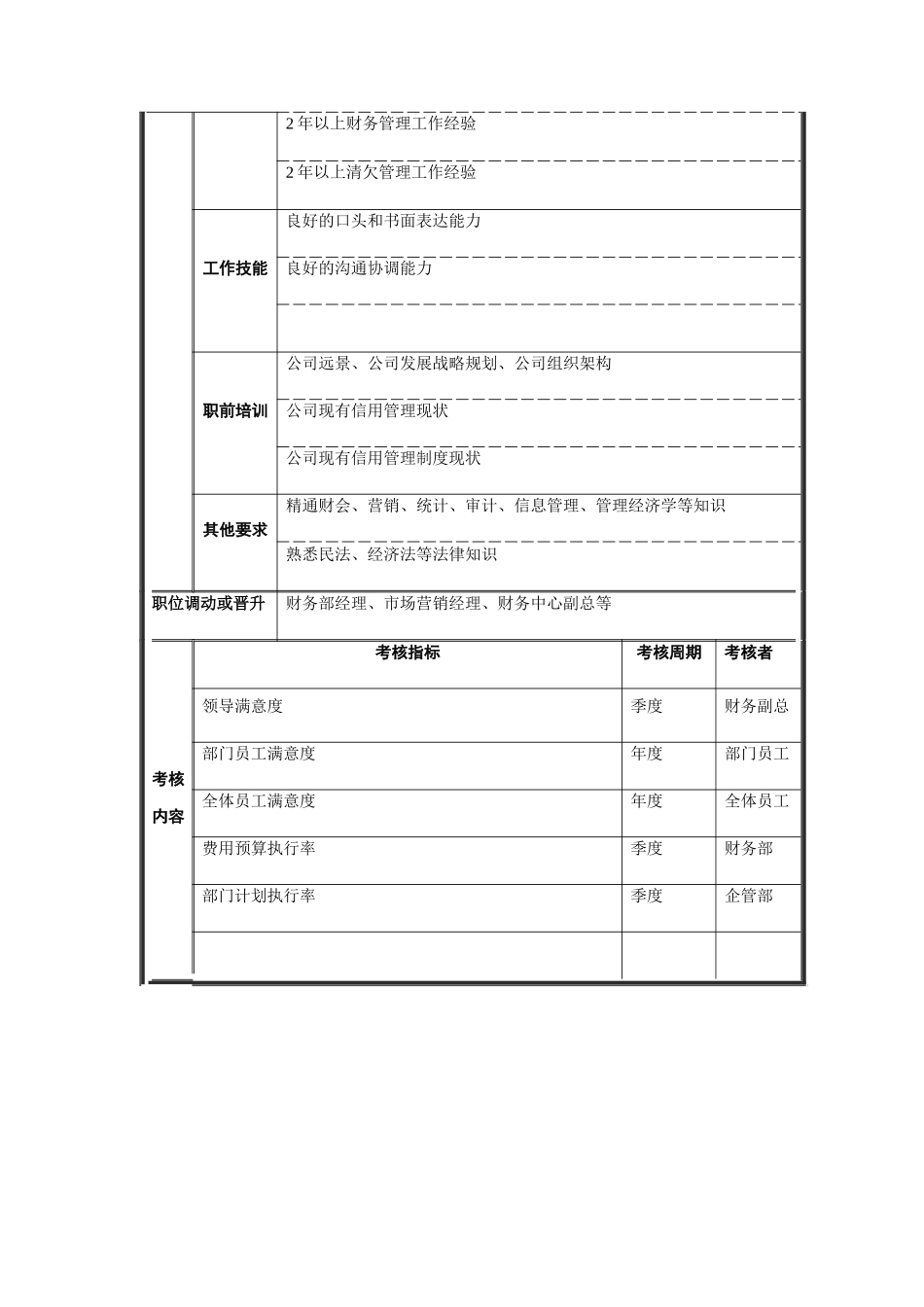 信用管理部职位说明书_第3页