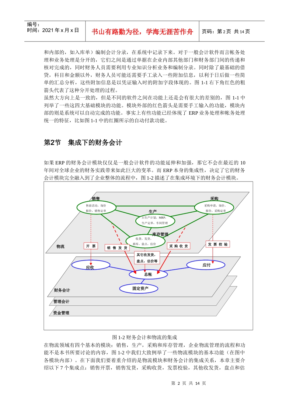 第1章集成的会计系统_第2页