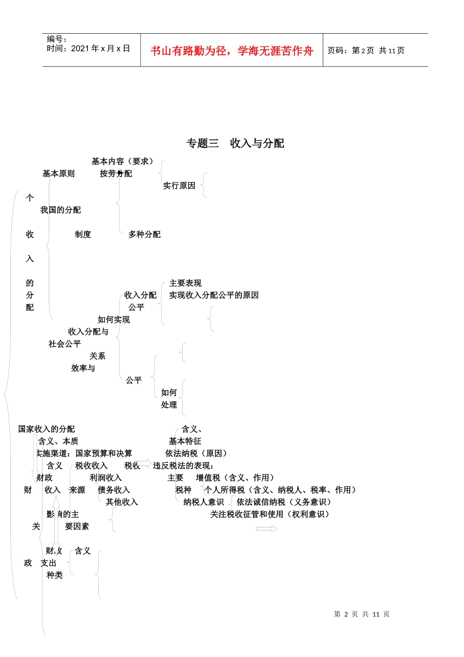 经济政治生活体系_第2页