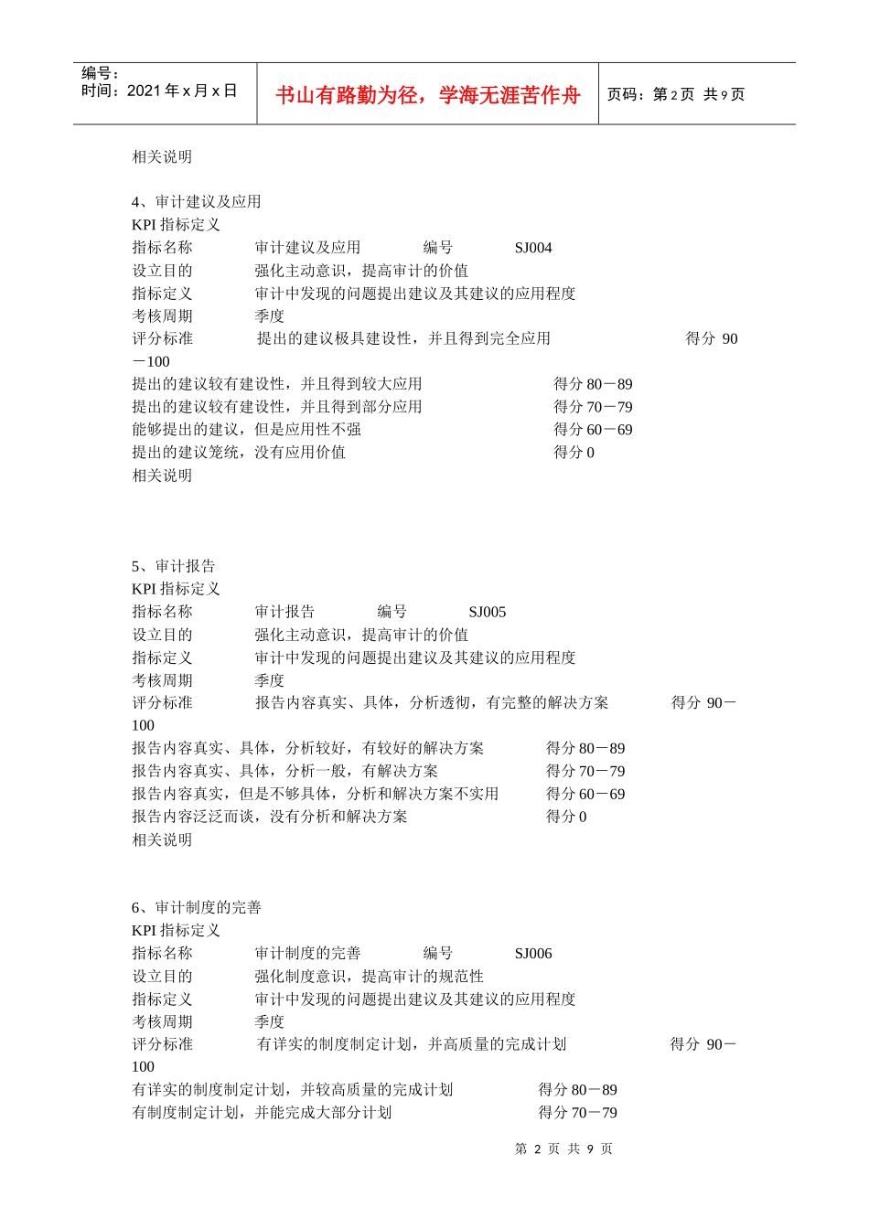 内部审计KPI指标库_第2页