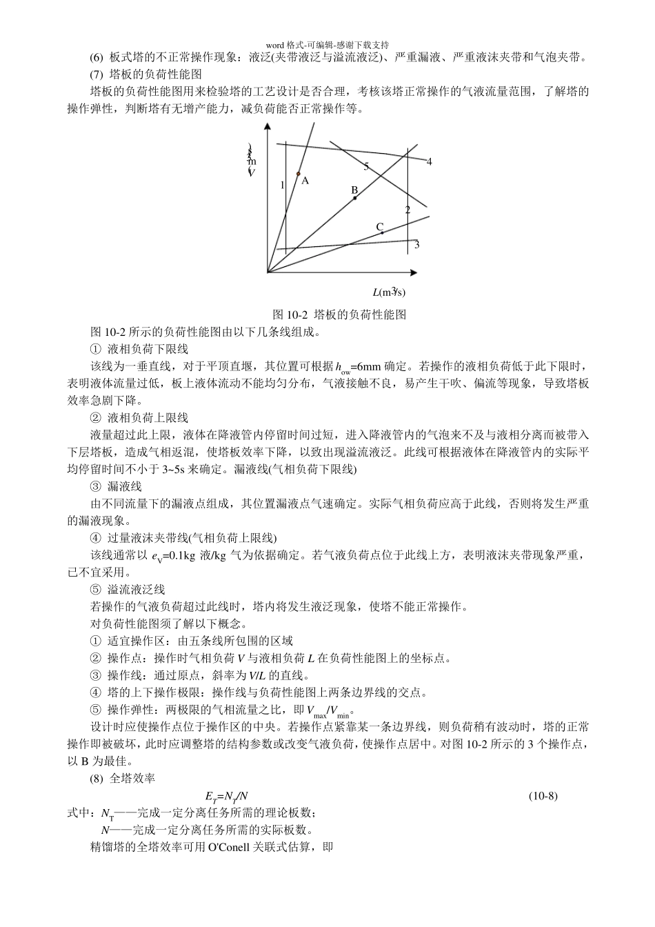 化工原理--气液传质设备_第2页