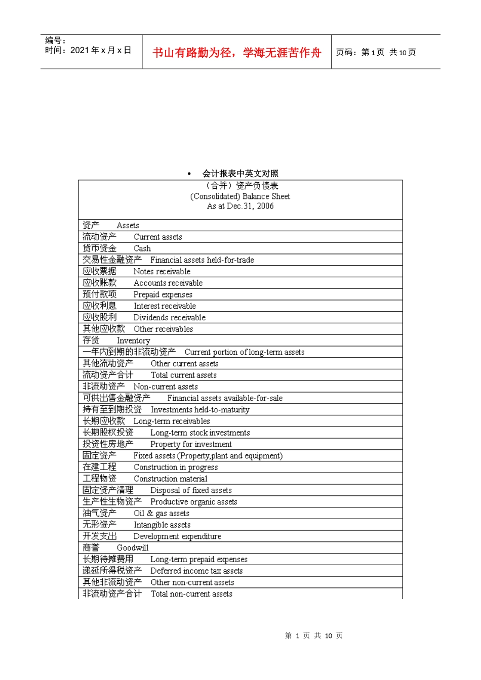 财务会计报表中英文对照_第1页