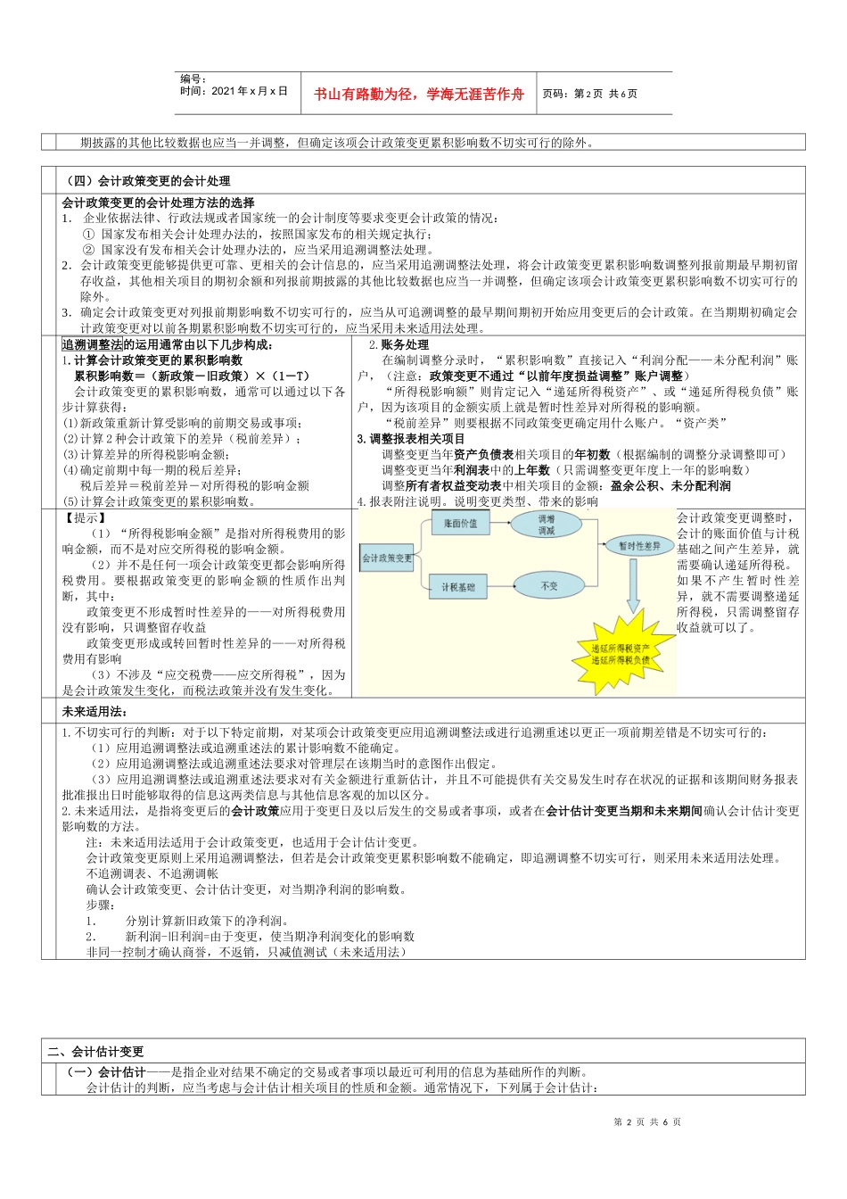 会计政策、会计估计变更与差错更正_第2页