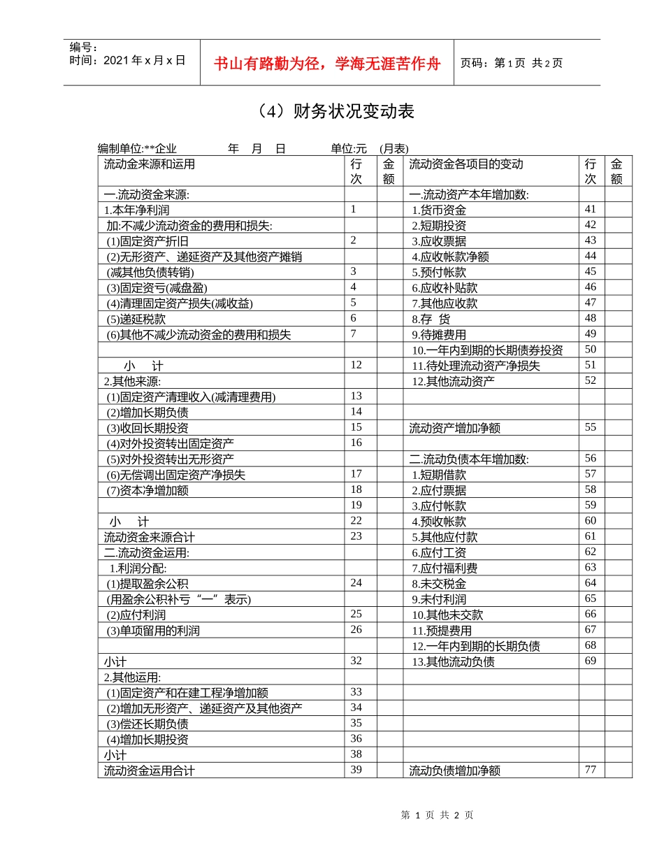 企业财务状况变动表_第1页