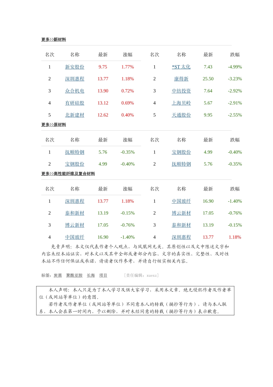 新材料十二五规划有望出台高性能纤维受益(转载)_第3页