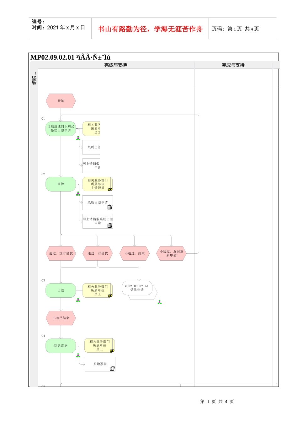 MP02.09.02.01 差旅费报销_第1页