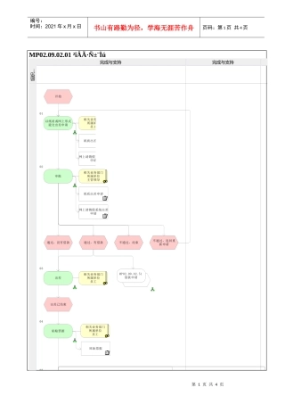 MP02.09.02.01 差旅费报销