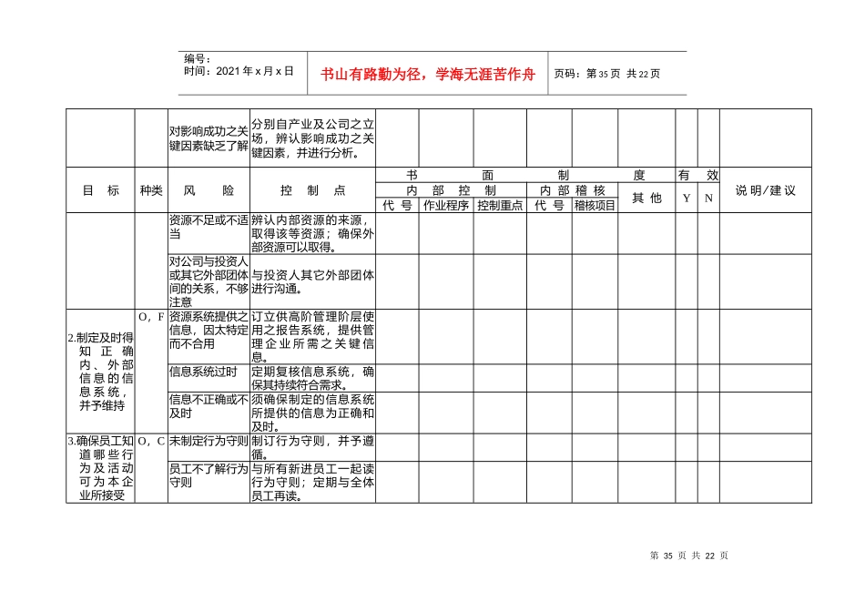 内控控制评估表_第2页