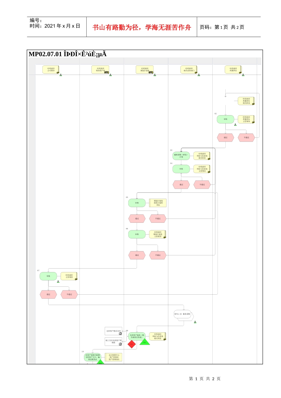 MP02.07.01 无形资产取得_第1页