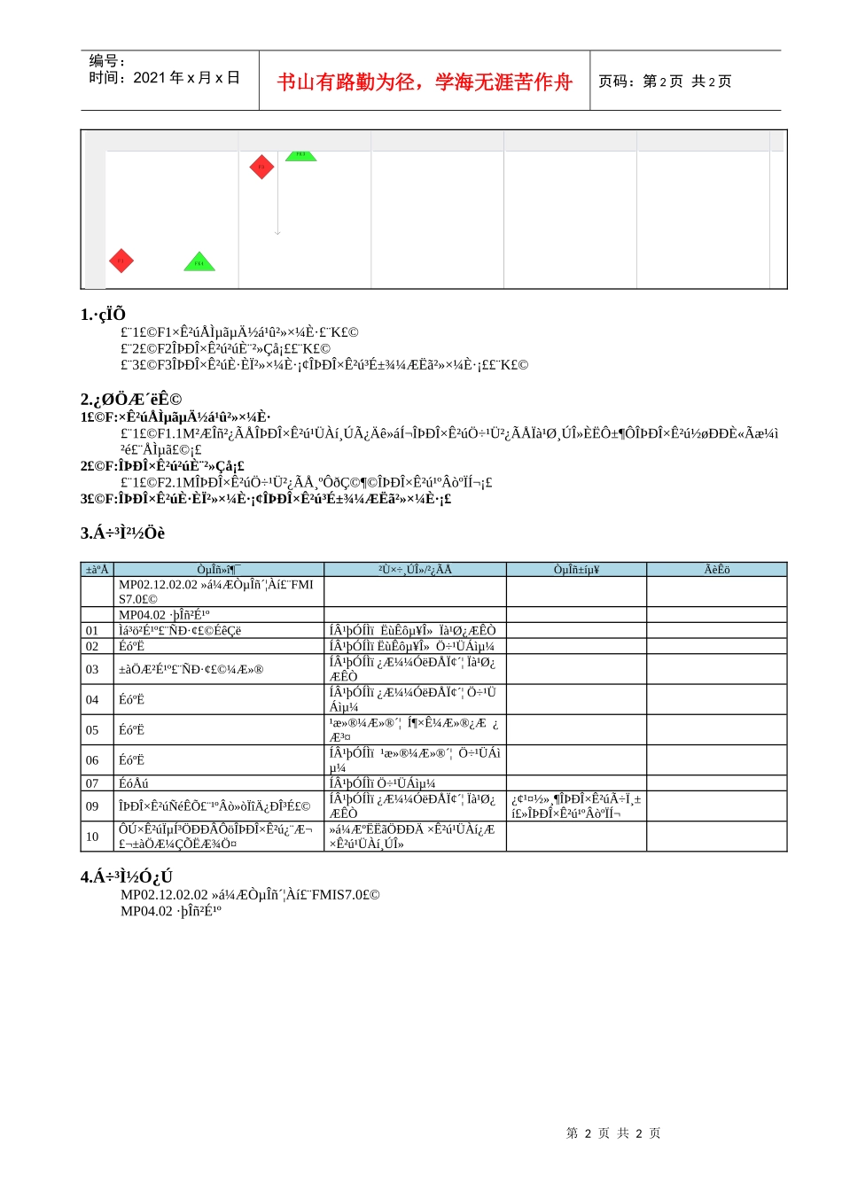 MP02.07.01 无形资产取得_第2页