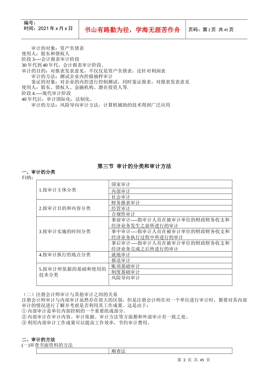 审计学常考知识汇总_第2页