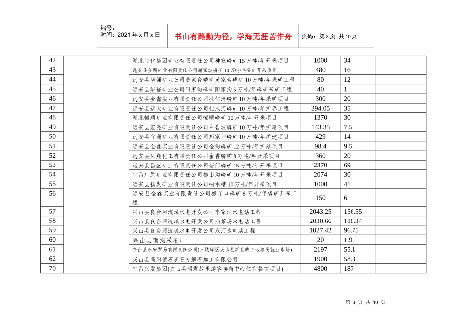 宜昌市年度工业污染防治投资明细表_第3页