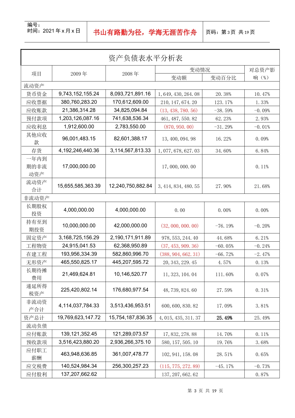 贵州茅台酒业的财务报表分析_第3页