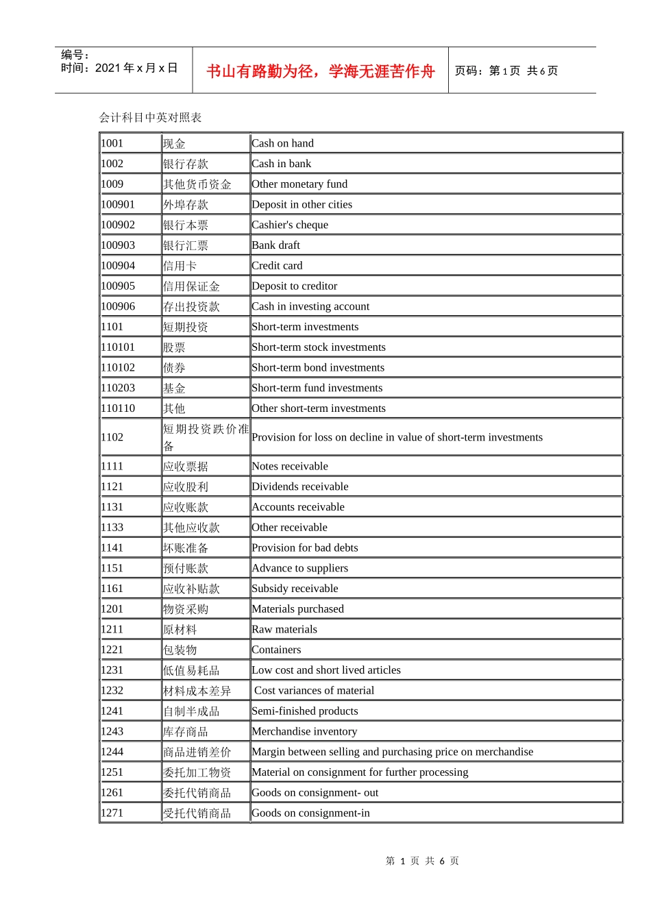 常用会计科目中英对照_第1页