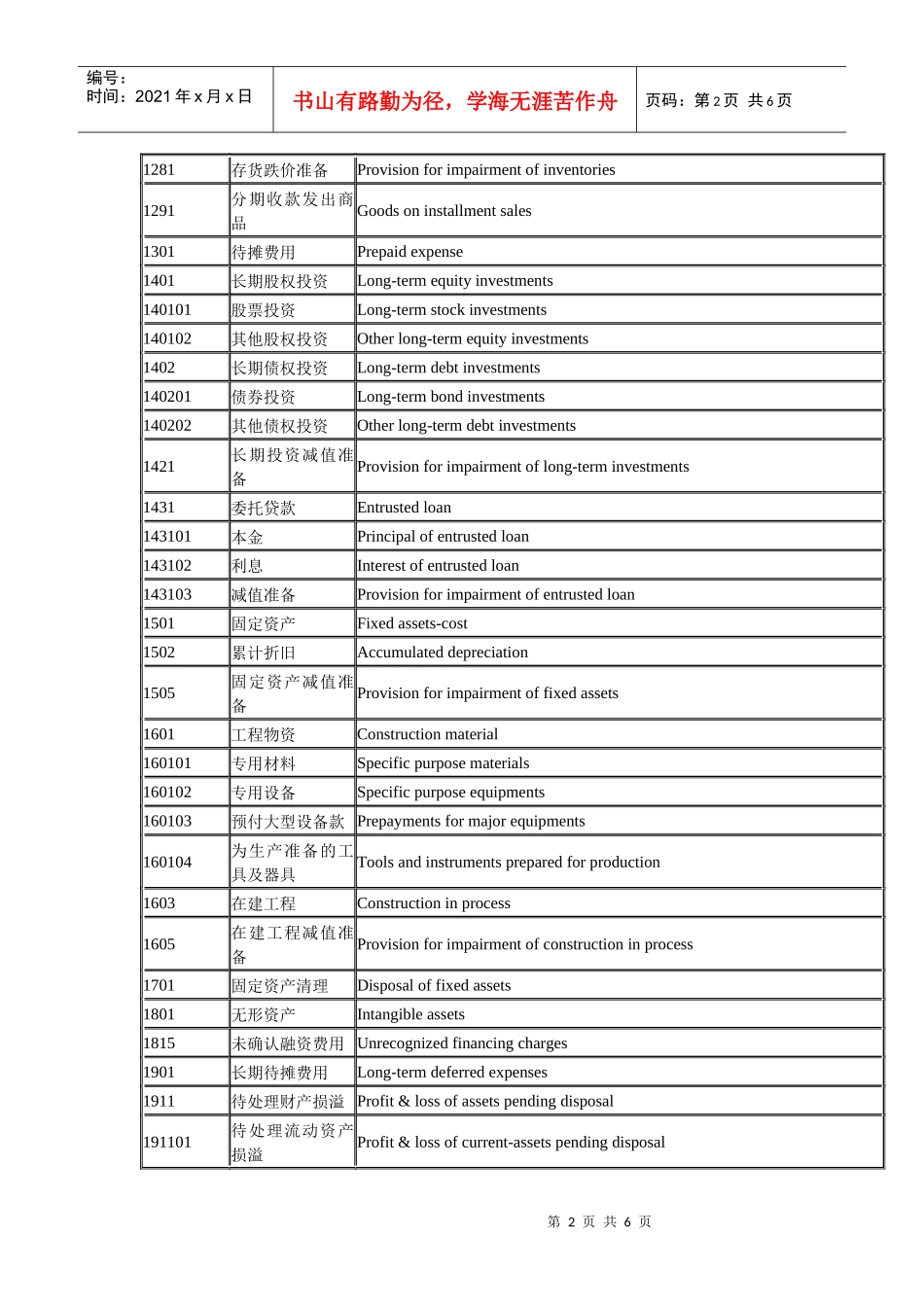 常用会计科目中英对照_第2页