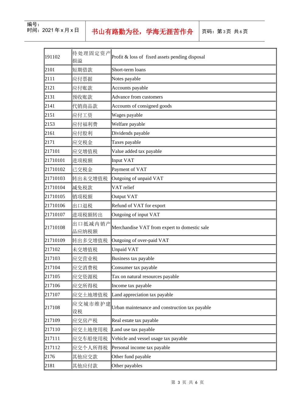 常用会计科目中英对照_第3页