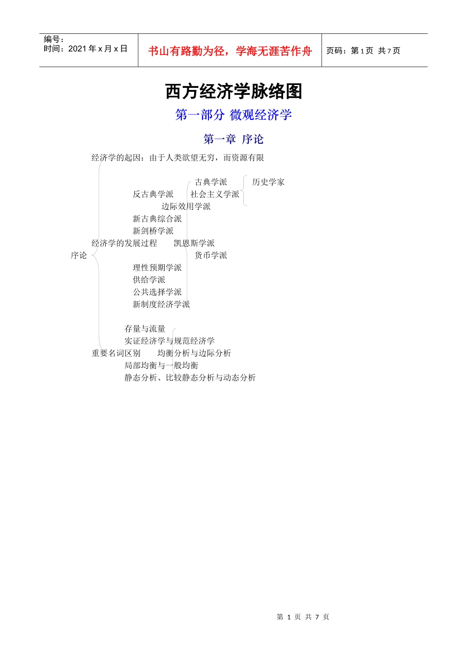 高鸿业微观经济学脉络图_第1页