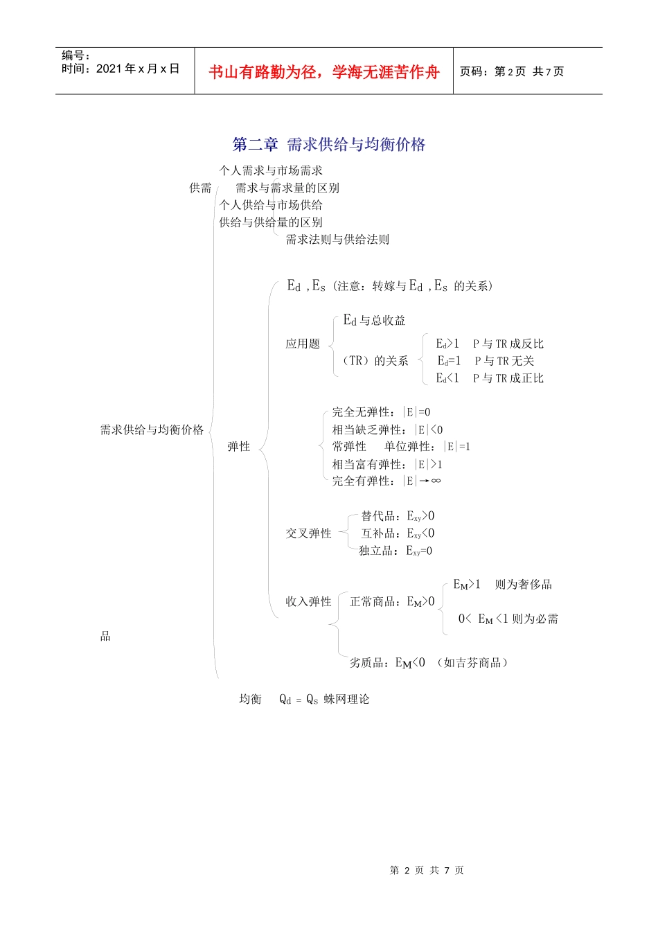 高鸿业微观经济学脉络图_第2页