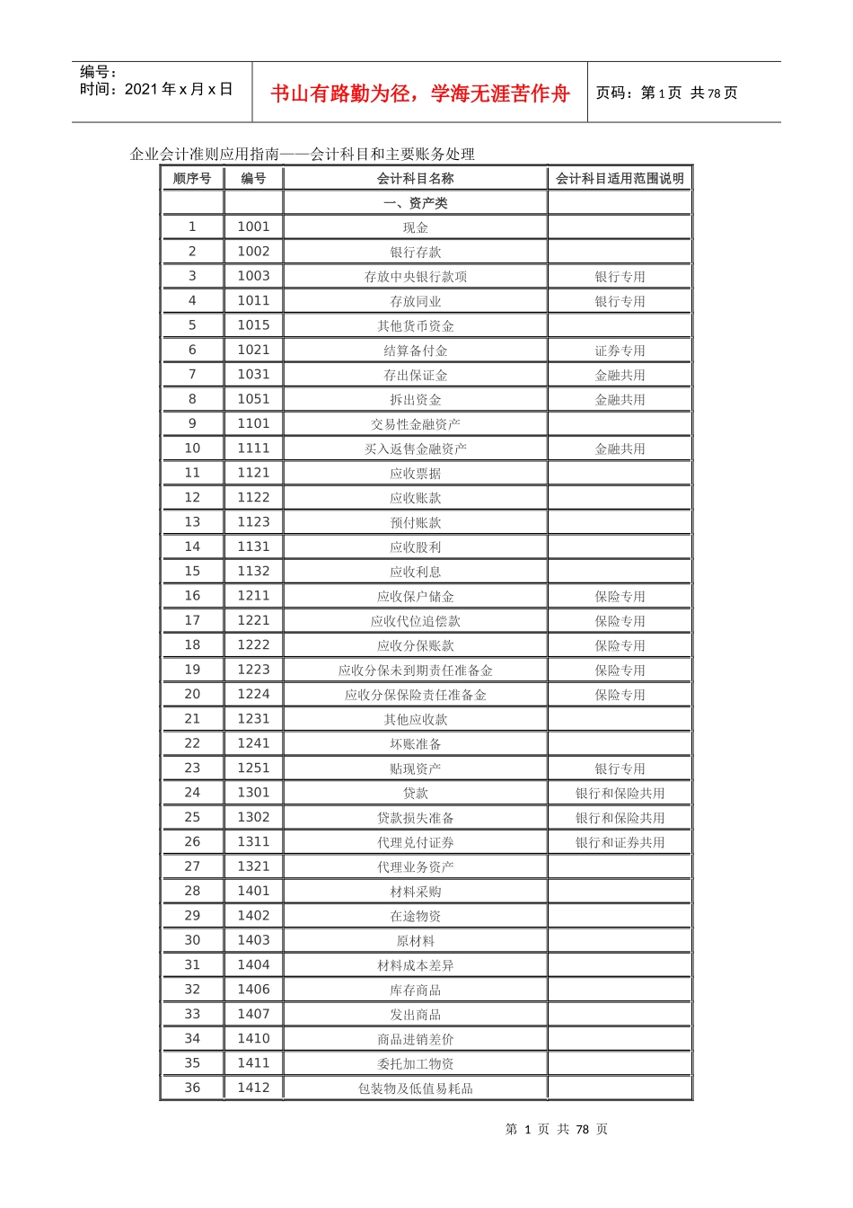 企业会计准则应用指南——会计科目和主要账务处理_第1页