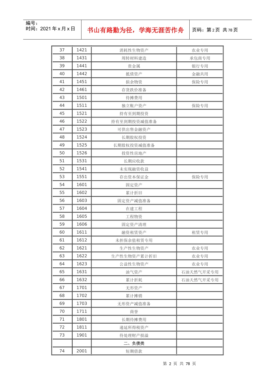 企业会计准则应用指南——会计科目和主要账务处理_第2页