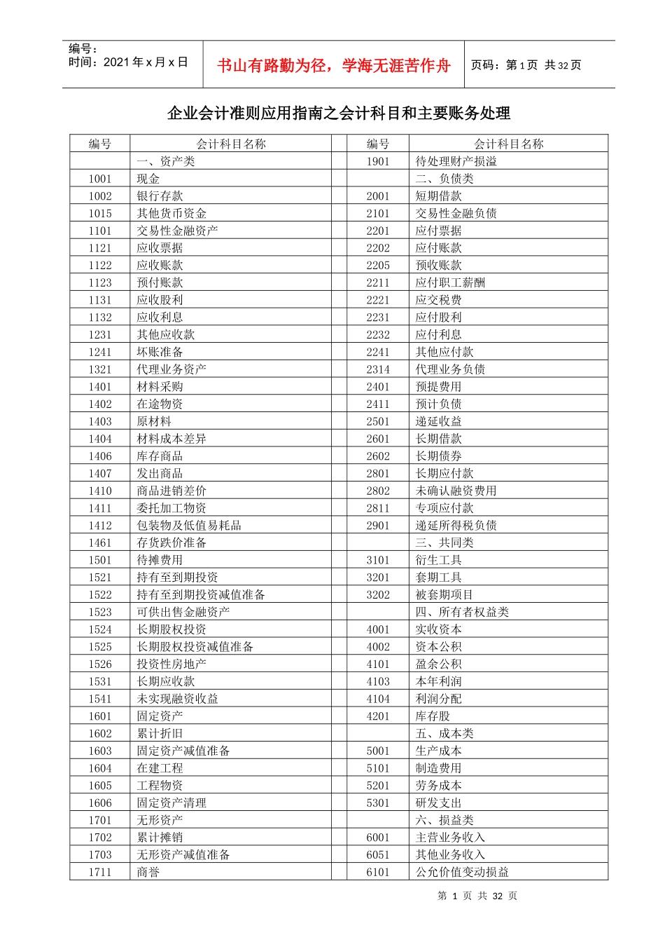 常用会计科目和主要账务处理_第1页