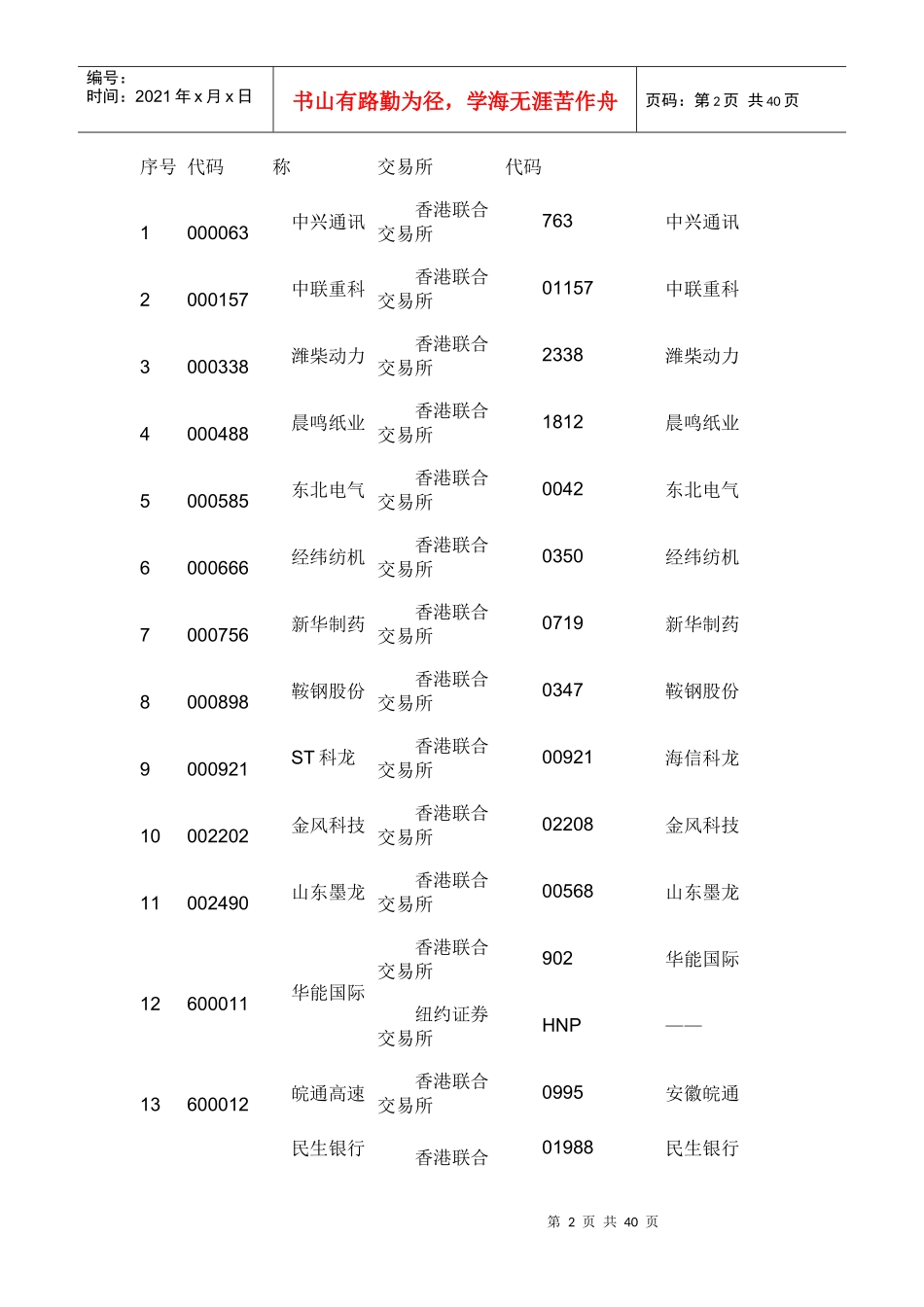 会计司我国境内外同时上市公司XXXX年执行企业内控规范_第2页