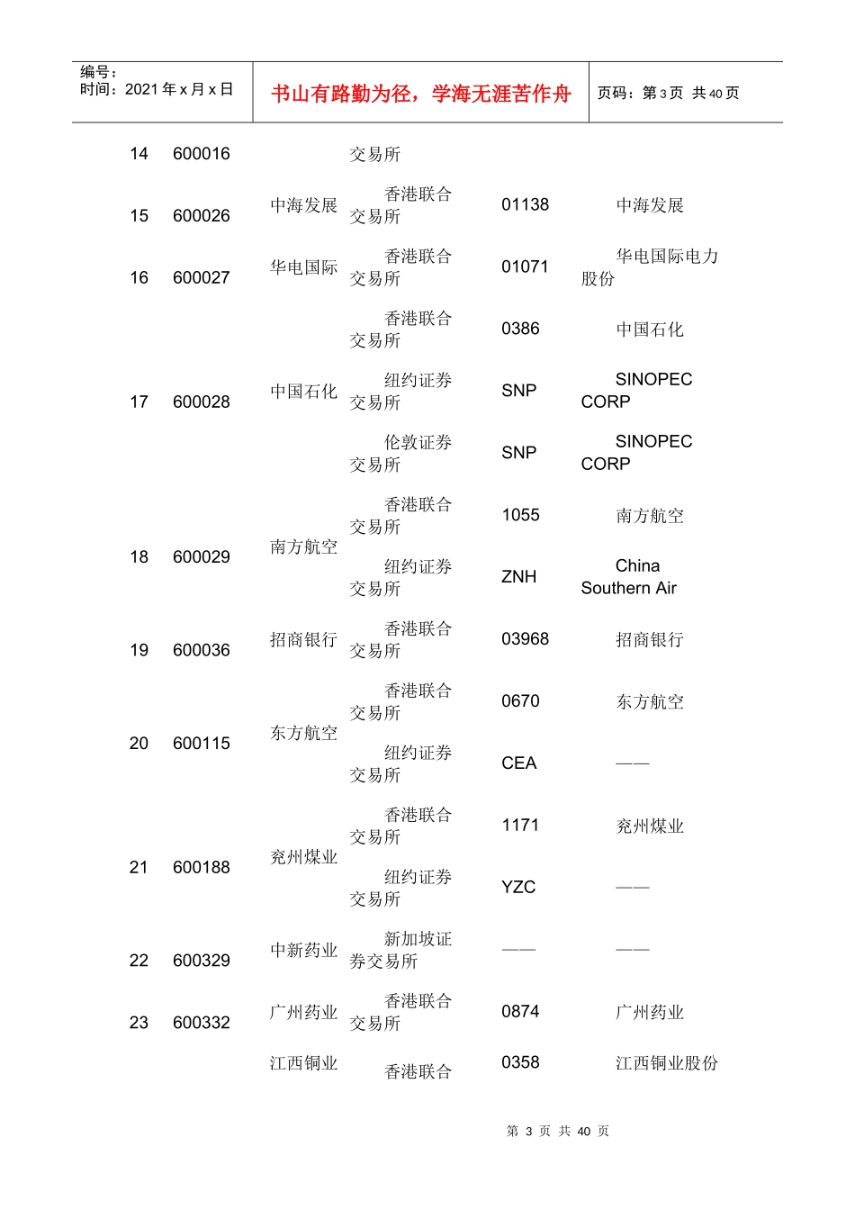 会计司我国境内外同时上市公司XXXX年执行企业内控规范_第3页